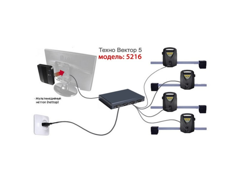 Стенд развал-схождения Техно Вектор "Замкнутый контур"  5216 PRRC